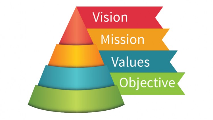 Is your organisation a naïve visionary, a dutiful anti-social or a charismatic leader?